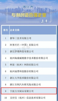 方太专利技术推动中国厨房集成智能化快速发展