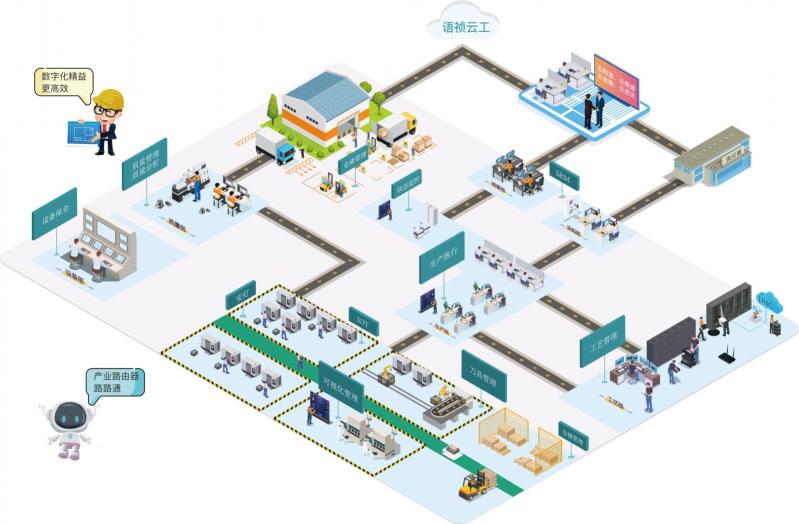 生产执行：语祯助力机加企业全局式协同