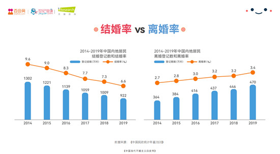 婚恋市场呈多元化 百合佳缘集团深耕产业布局