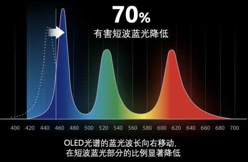 华硕好屏持续震撼市场，助力OLED笔记本电脑普及