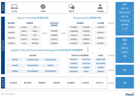 2021爱分析･中国采购数字化趋势报告