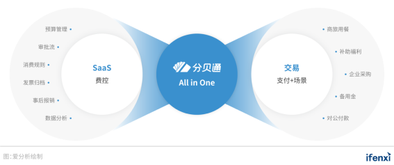 2021爱分析･中国采购数字化趋势报告