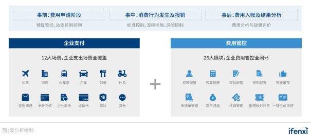 2021爱分析･中国采购数字化趋势报告