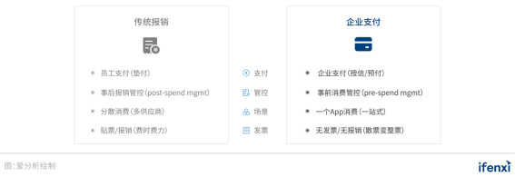 2021爱分析･中国采购数字化趋势报告