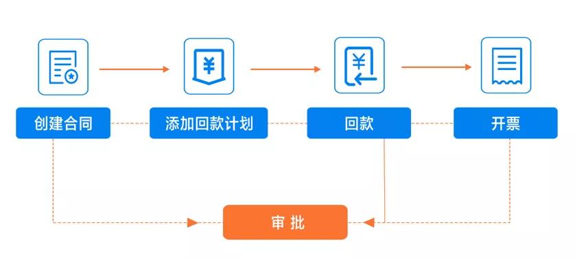 探马新功能来了！合同功能助力企业拥抱新办公方式！