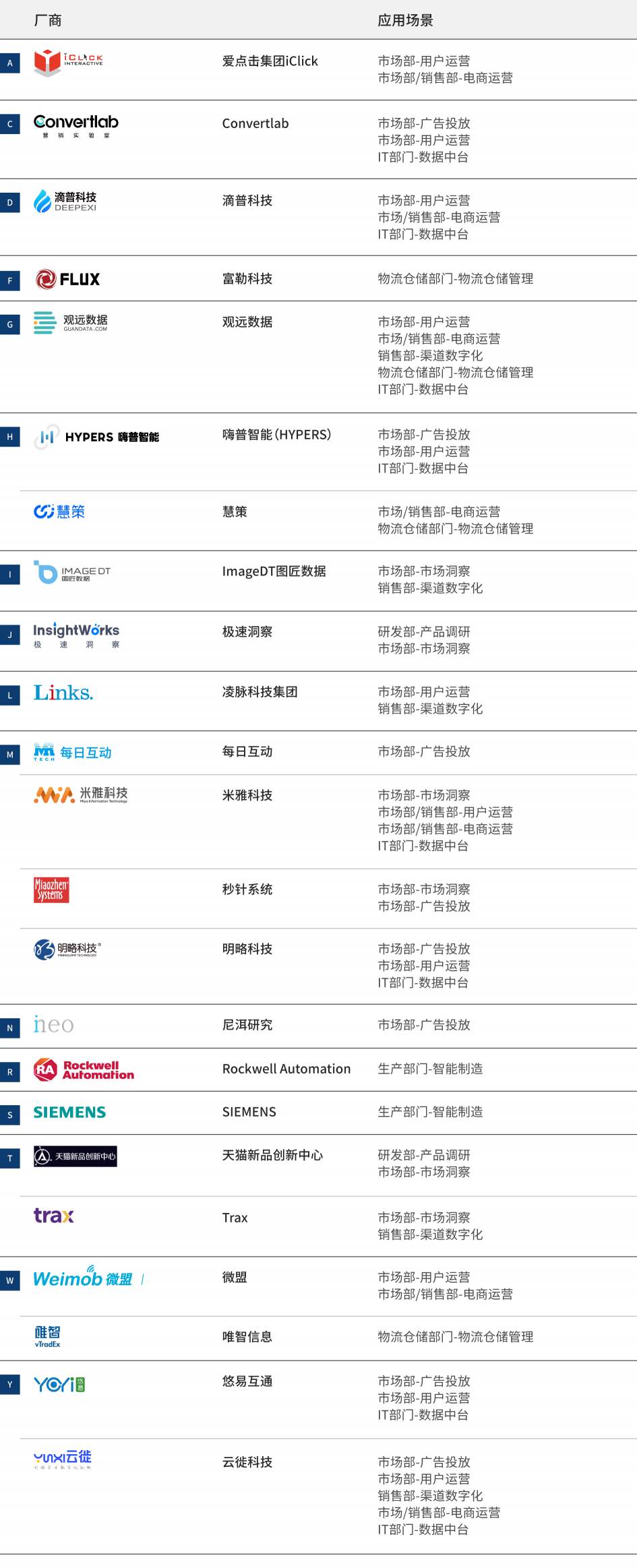 2021爱分析·快消品牌商数字化厂商全景报告