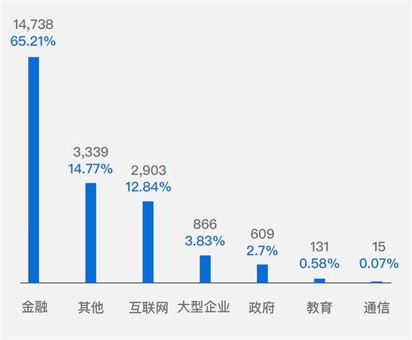 《天际友盟DRP数字风险防护报告（2021年上半年）》重磅发布