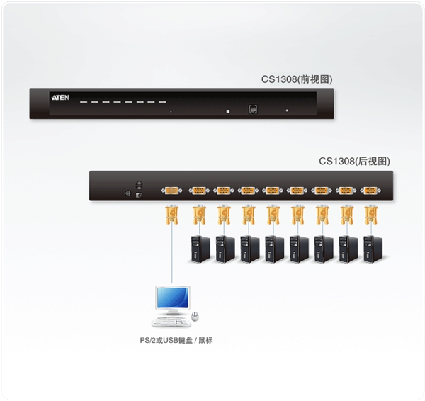 ATEN CS1308 高扩充性KVM切换器