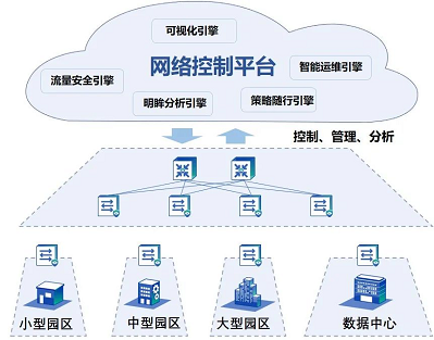 原来交换机与交换机之间，区别能有这么大的吗……