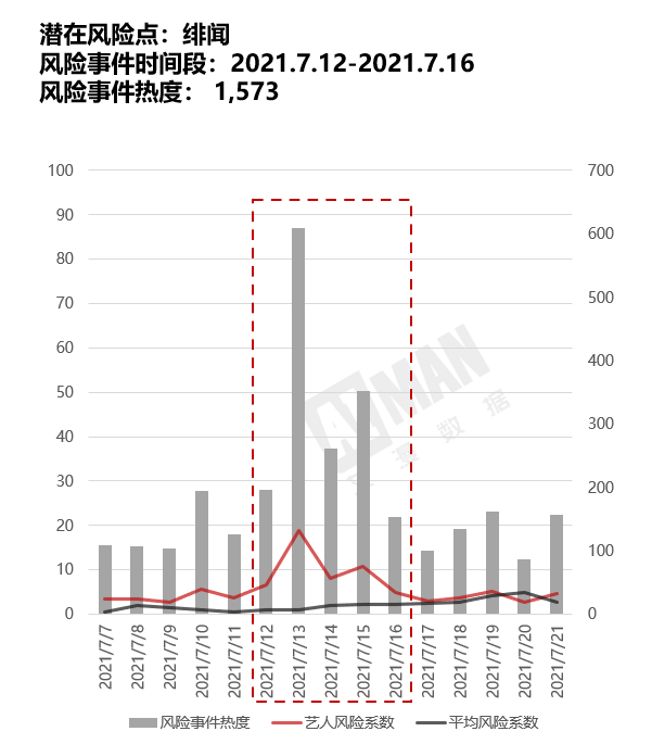 艾漫数据上线“艺人风险尽调”服务，品牌选代言人不再担惊受怕