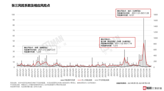 艾漫数据上线“艺人风险尽调”服务，品牌选代言人不再担惊受怕