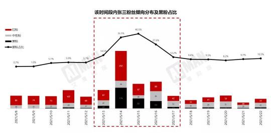 艾漫数据上线“艺人风险尽调”服务，品牌选代言人不再担惊受怕