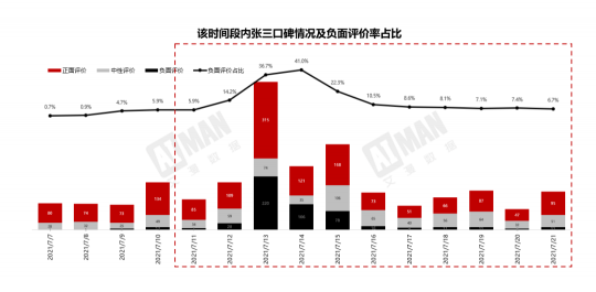 艾漫数据上线“艺人风险尽调”服务，品牌选代言人不再担惊受怕