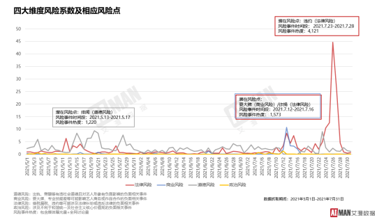 艾漫数据上线“艺人风险尽调”服务，品牌选代言人不再担惊受怕