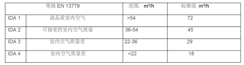 SGS在比利时医院的重症监护室进行室内空气质量检测-君捷科技（瑞士ionair）