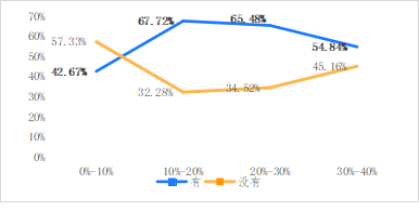 破解增收难题，亿邦智库发布《2021电子商务企业增收白皮书》