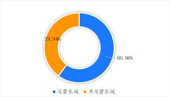 破解增收难题，亿邦智库发布《2021电子商务企业增收白皮书》