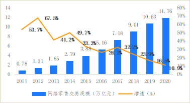 破解增收难题，亿邦智库发布《2021电子商务企业增收白皮书》