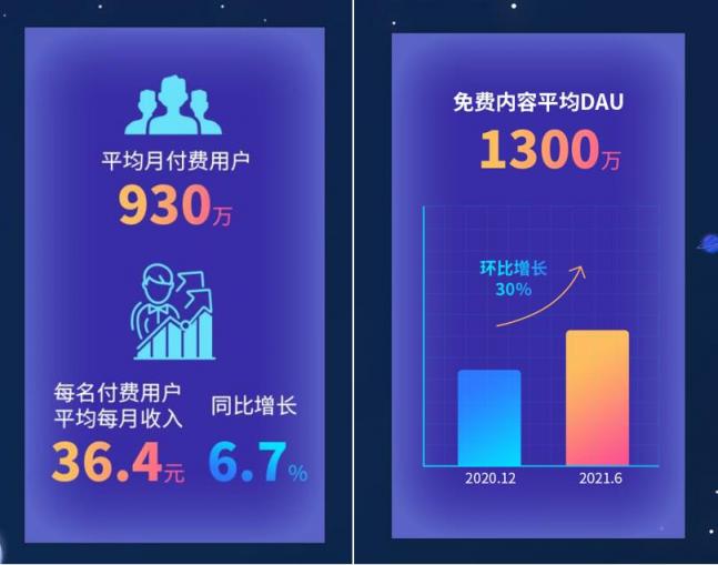 阅文上半年版权运营同比增129.8%，富瑞：竞争优势将保持不变，目标价90港元