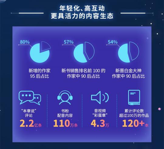 阅文上半年版权运营同比增129.8%，富瑞：竞争优势将保持不变，目标价90港元