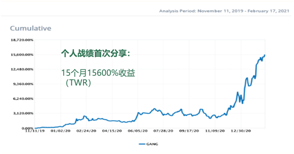 老虎证券七周年丨万木发起人麦刚 ：15个月156倍收益的经验分享