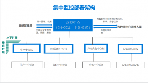 监控易：一体化运维助力信托业实现业务系统监控