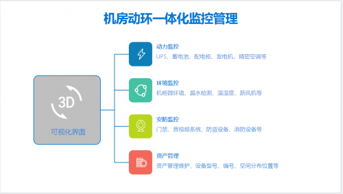 监控易：一体化运维助力信托业实现业务系统监控