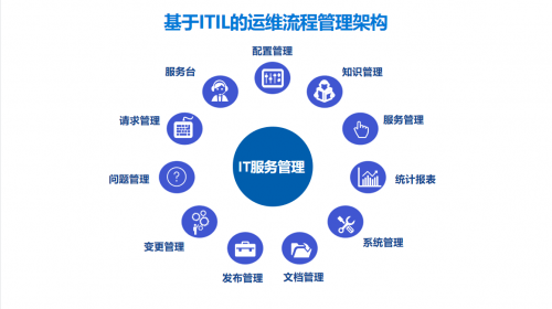 监控易：一体化运维助力信托业实现业务系统监控