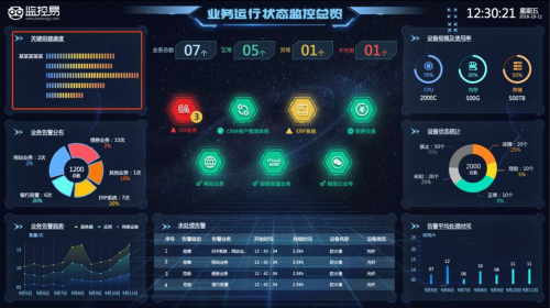 监控易：一体化运维助力信托业实现业务系统监控