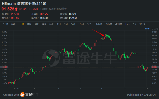 2个月收益率超800%，这位90后期货大赛冠军不简单丨富途牛友故事