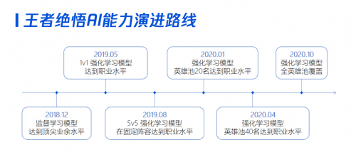 利用游戏复杂环境 腾讯“开悟”AI大赛联动高校破局AI研究瓶颈