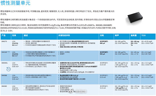 从京东“手机未来终极10问”看手机科技应用发展：以人为本，最优妥协