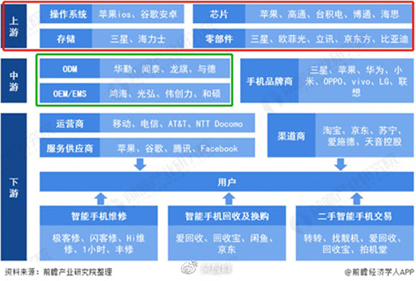 从京东“手机未来终极10问”看手机科技应用发展：以人为本，最优妥协