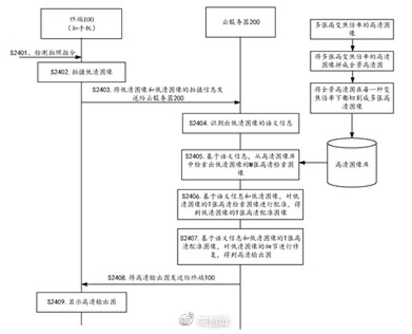 从京东“手机未来终极10问”看手机科技应用发展：以人为本，最优妥协