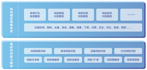 抖音发布网络诈骗打击报告：线上运行反诈策略超8500个