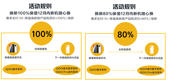 一年换新稳赚不赔！购iQOO 8系列保值焕新版享爱回收超值福利