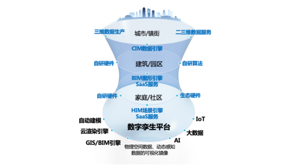 海纳云赋能，做BIM技术应用排头兵！