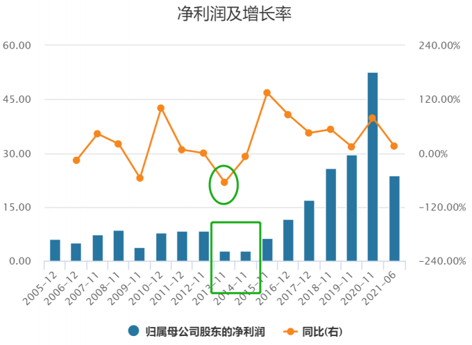 化茧之际：浅谈畅捷通的“战略性亏损”