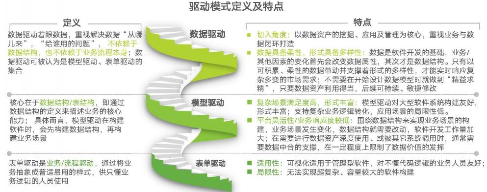 数睿数据联合艾瑞咨询发布《中国企业级无代码开发白皮书》