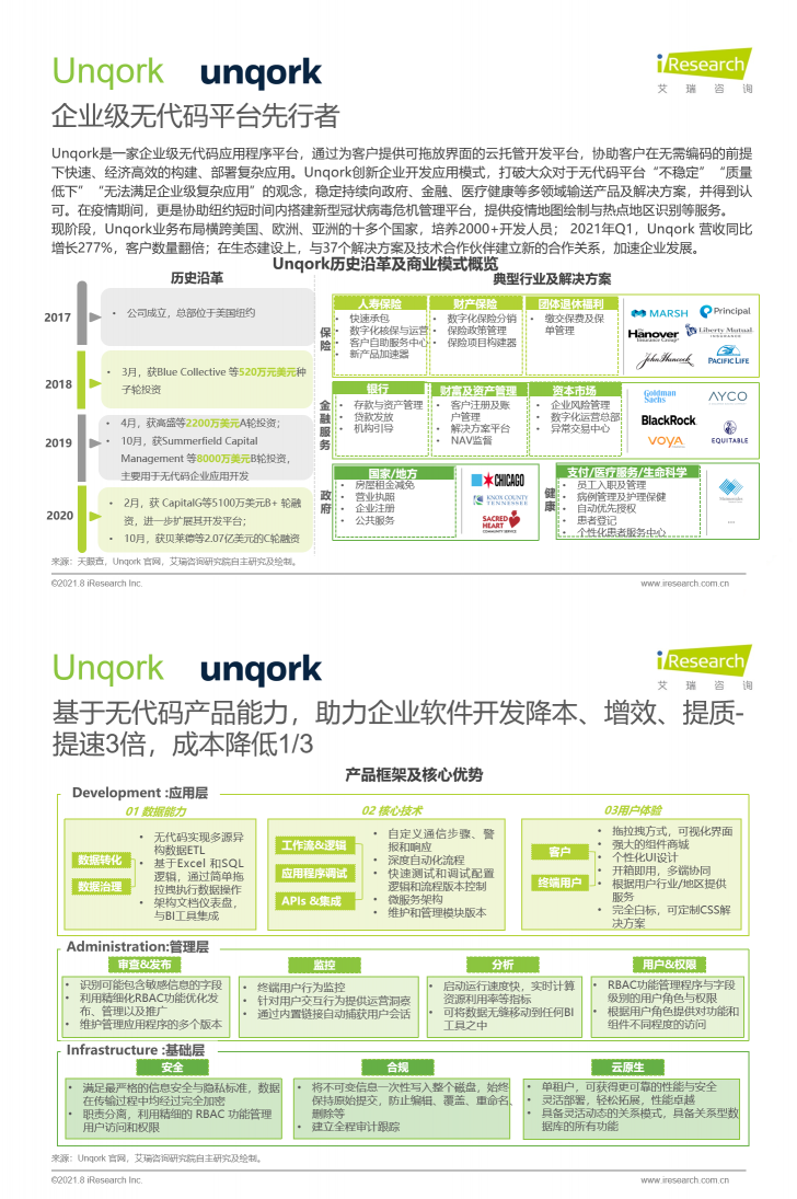 数睿数据联合艾瑞咨询发布《中国企业级无代码开发白皮书》