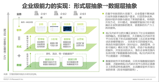 数睿数据联合艾瑞咨询发布《中国企业级无代码开发白皮书》