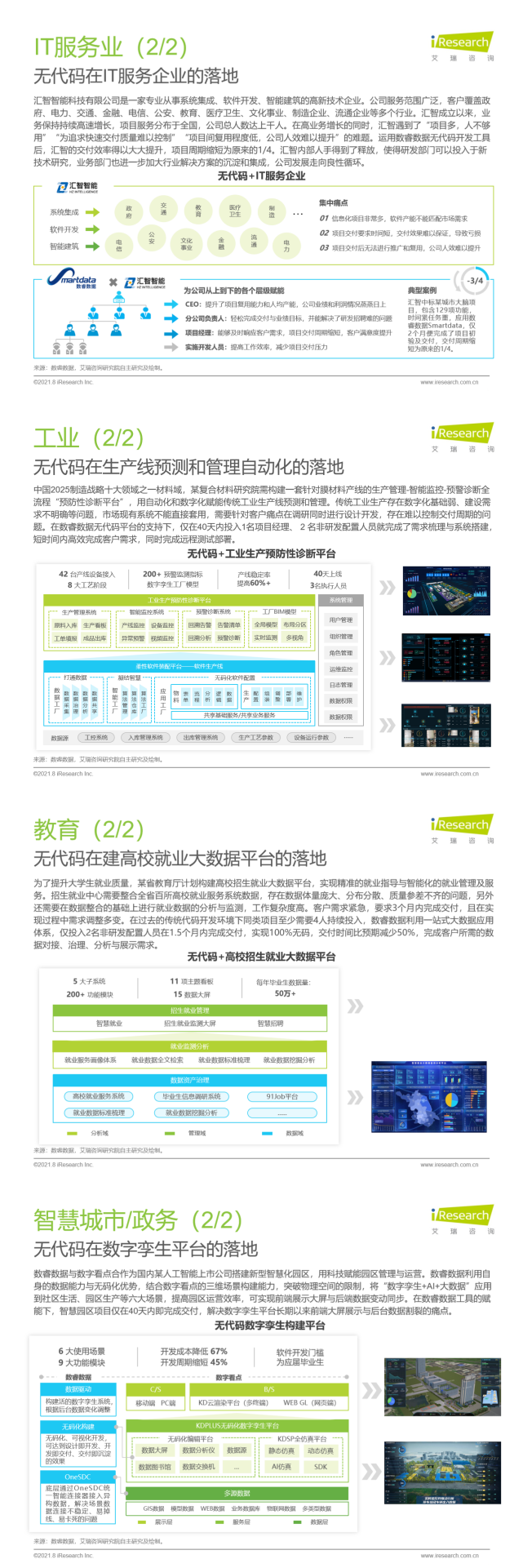 数睿数据联合艾瑞咨询发布《中国企业级无代码开发白皮书》