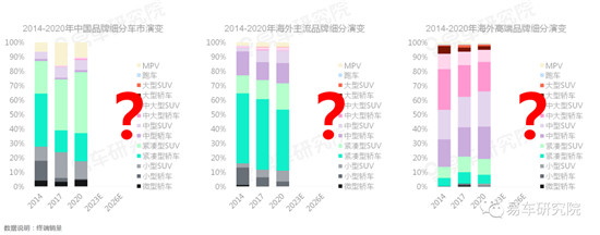 易车研究院分析中国车市的趋势发展，“向上+多元”成中国车市主旋律