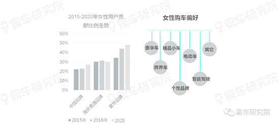 易车研究院分析中国车市的趋势发展，“向上+多元”成中国车市主旋律