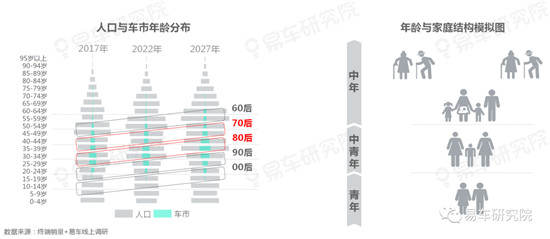 易车研究院分析中国车市的趋势发展，“向上+多元”成中国车市主旋律