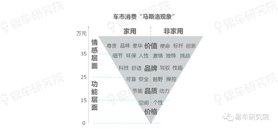 易车研究院分析中国车市的趋势发展，“向上+多元”成中国车市主旋律