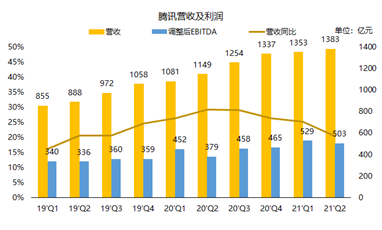 腾讯：我的股价可以跌，但格局一定要大