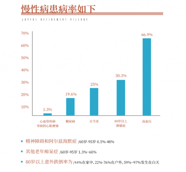 悦之府国际退休村：为长者提供高品质更健康的老年生活