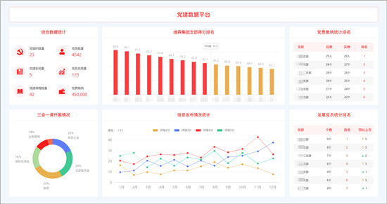 泛微数字化党建管理平台：党员管理、党务开展更高效，党建更便捷