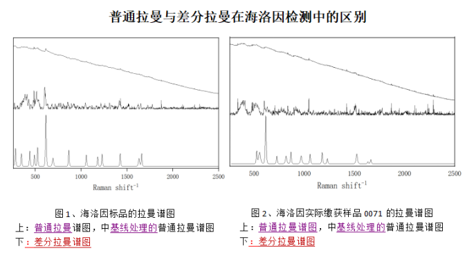 火速“蹿红”的裂变毒品芬太尼类 警方如何实现快速检测？